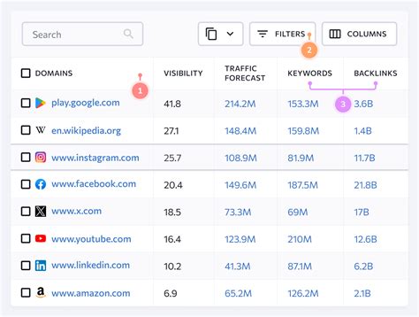 Rank Tracker: Accurate and Flexible Keyword .